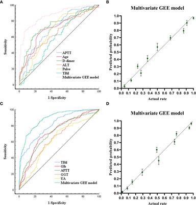 A multi-subgroup predictive model based on clinical parameters and laboratory biomarkers to predict in-hospital outcomes of plasma exchange-centered artificial liver treatment in patients with hepatitis B virus-related acute-on-chronic liver failure